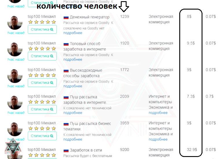 По тарифному плану просто как день компания 12 рублей 350