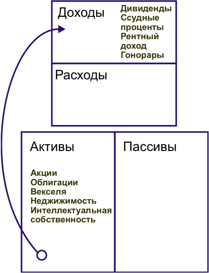 Актив пассив доход расход