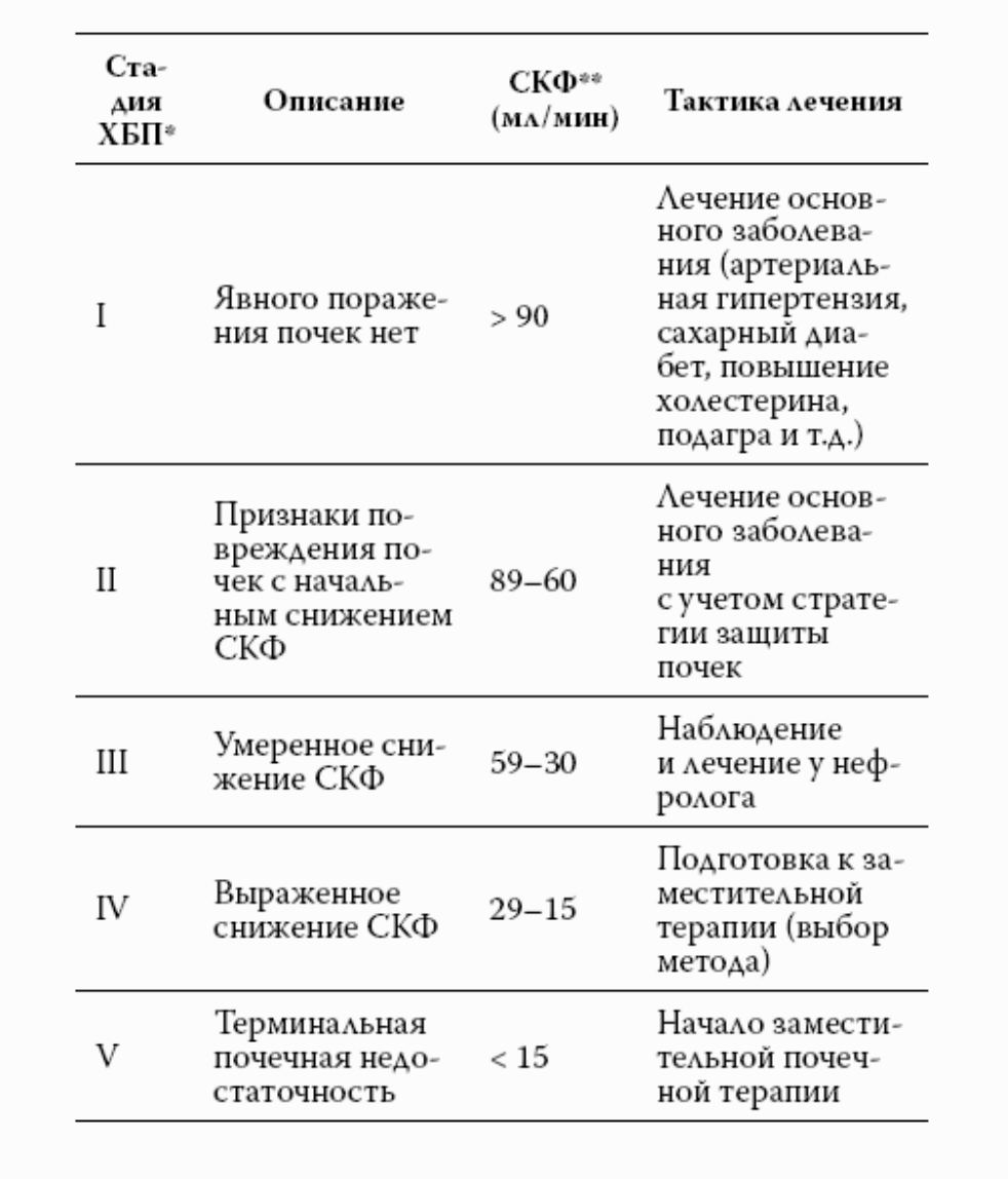 Калькулятор клубочковой. Скорость фильтрации почек норма. СКФ почек норма. Клубочковая фильтрация почек норма. ХБП калькулятор СКФ.