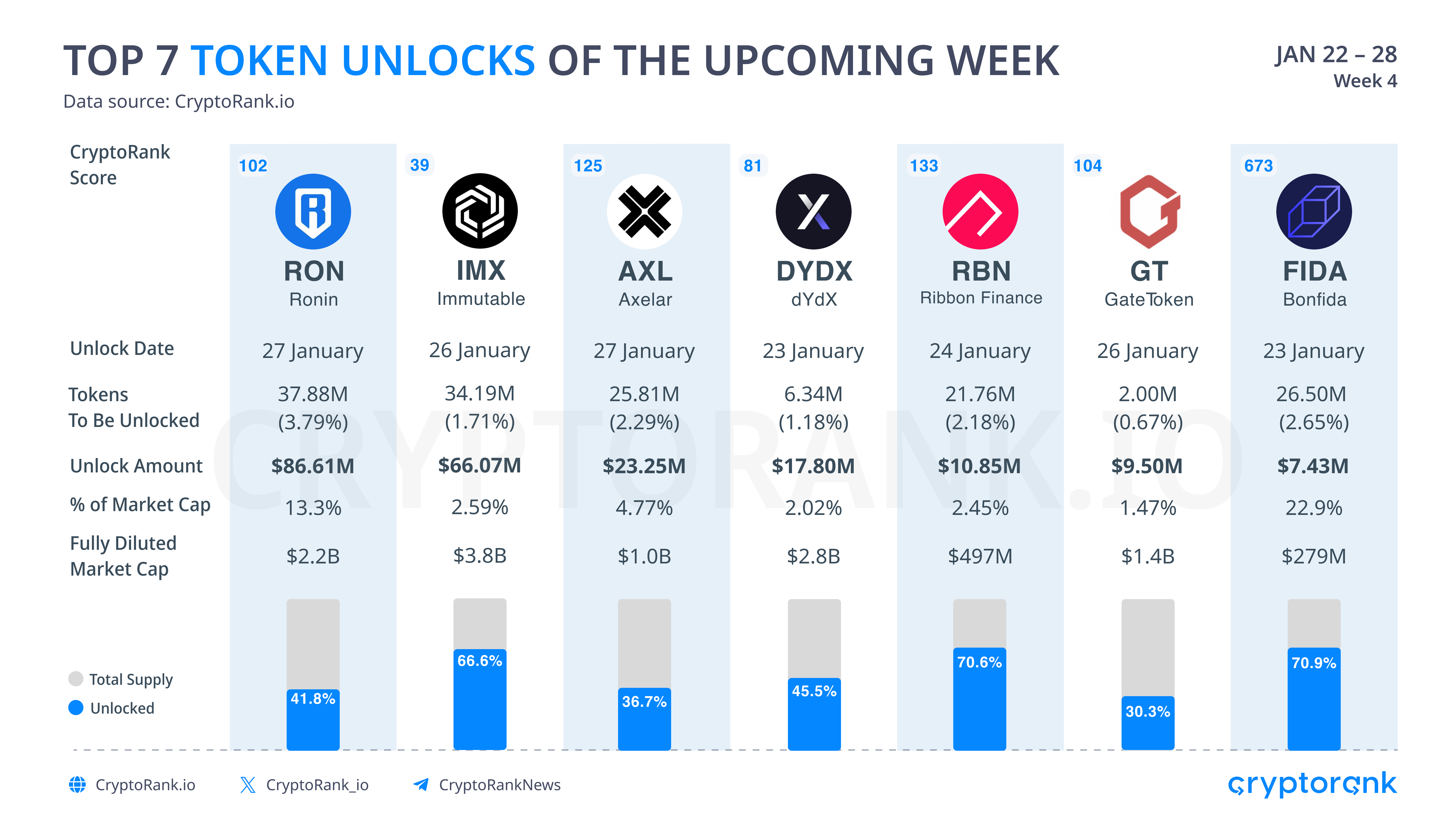 Alireza Mehrabi – Telegram