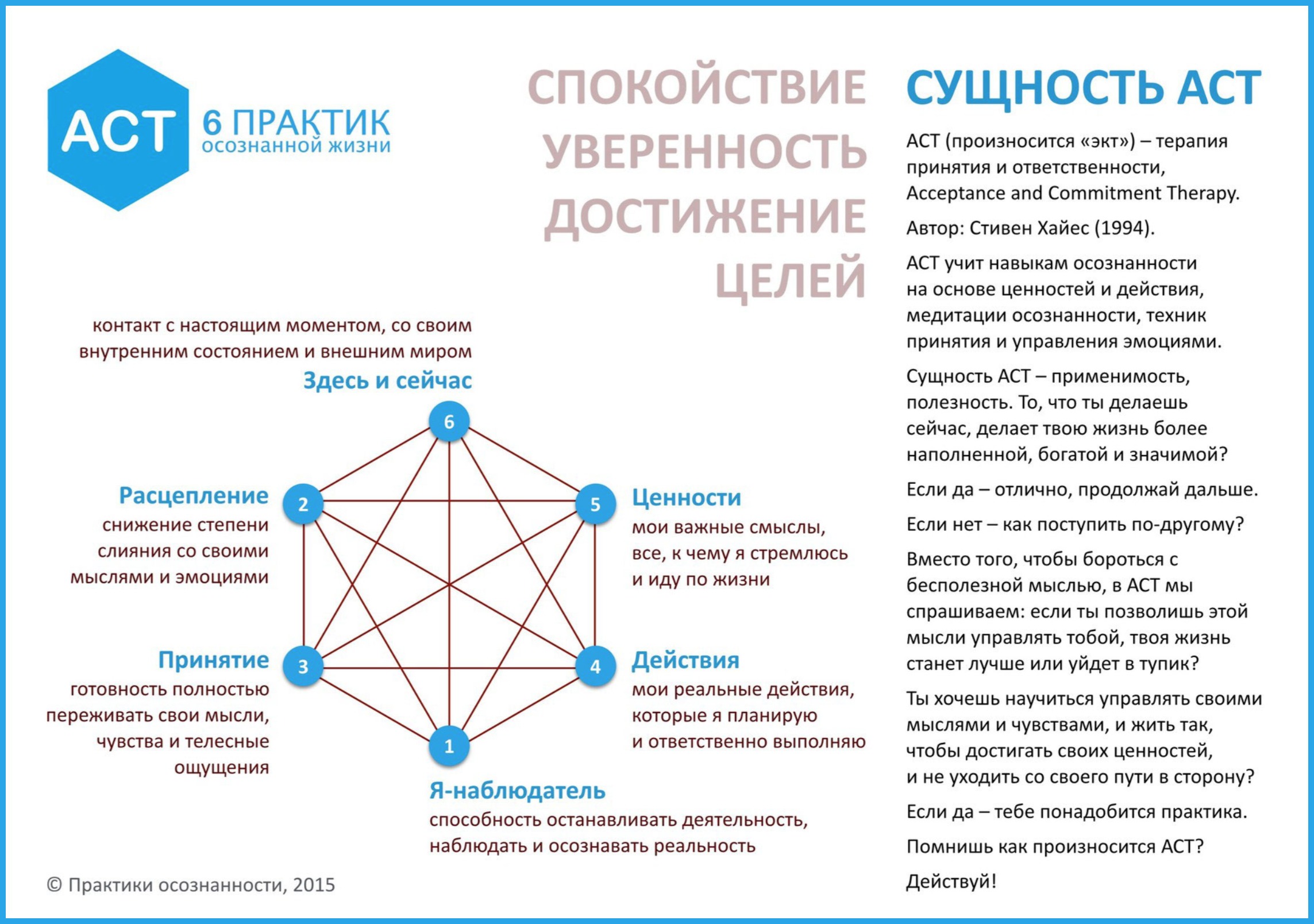 Ценности чувства жизни. Терапия принятия и ответственности. АСТ терапия принятия и ответственности. Act терапия принятия и ответственности. Гексафлекс терапия принятия и ответственности.