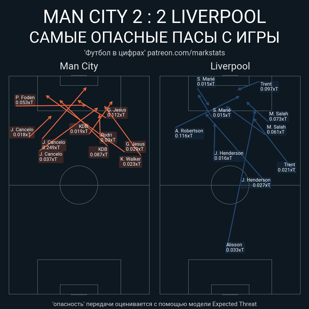Манчестер Сити - Ливерпуль. Статистика - ФК Ливерпуль | Сайт русскоязычных  болельщиков