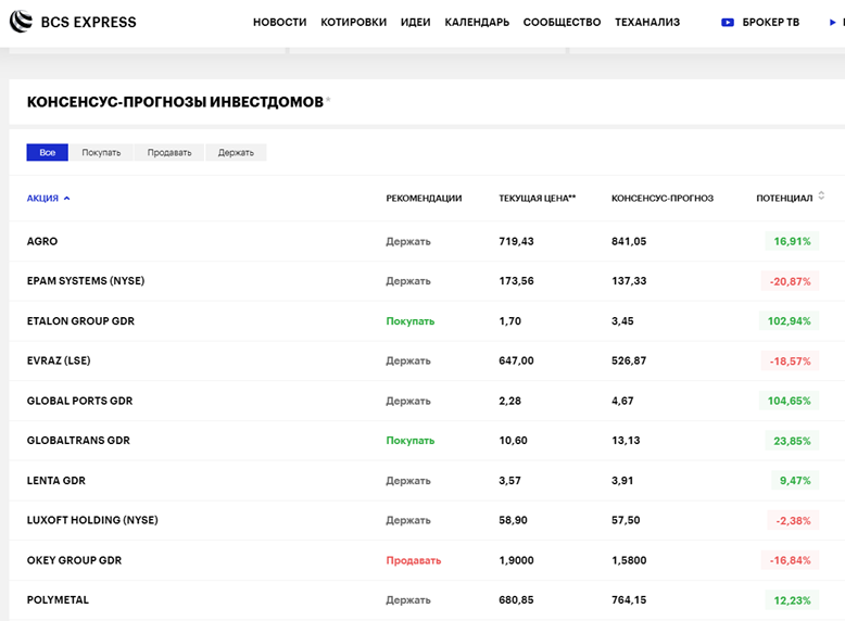 Бкс экспресс. BKS экспресс. БКС экспресс новости. БКС эксперт. БКС экспресс Аналитика.