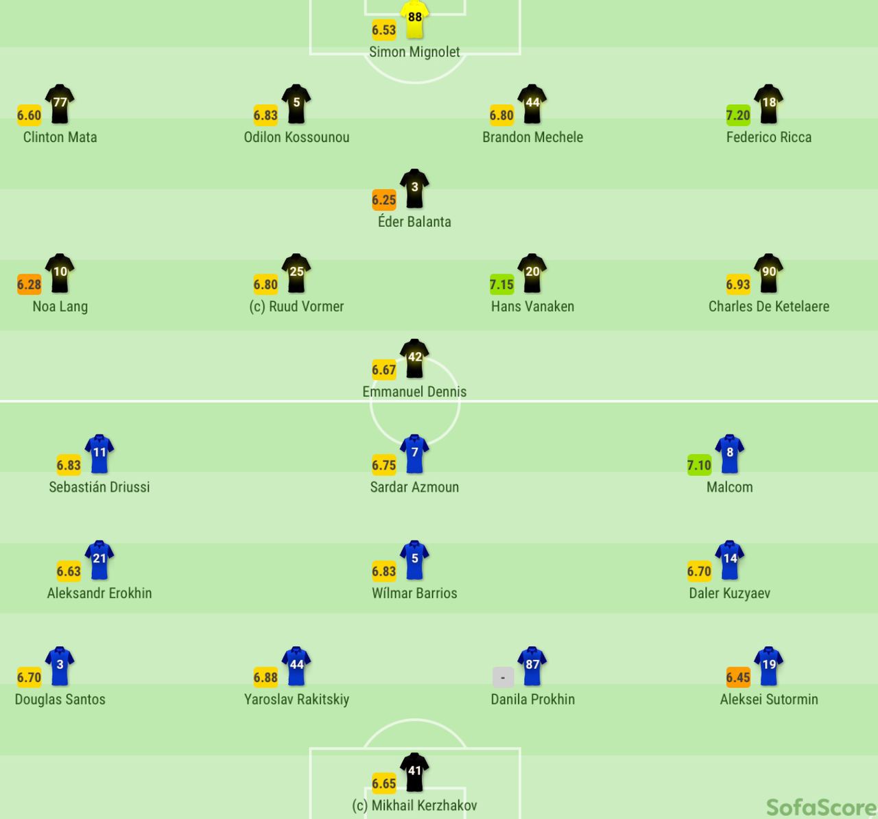 Схема 3 4 5. Схема 3 5 2. Схема 4-3-3. Тактика команды Франция. Тактика сборной Франции.