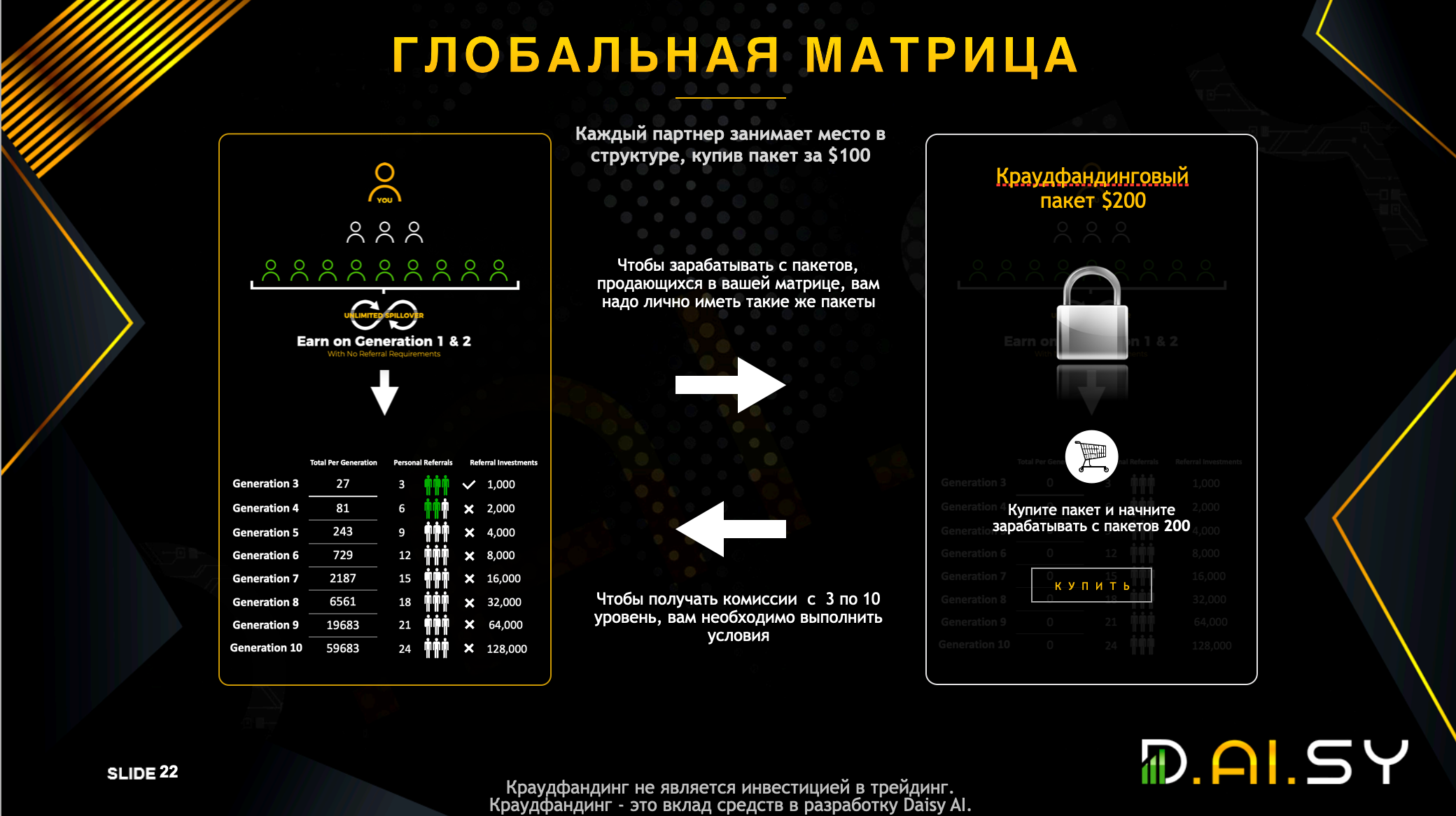 DAISY.  Матричный смарт-контракт на криптовалюте TRON (старт был 10.01.21). – Telegraph