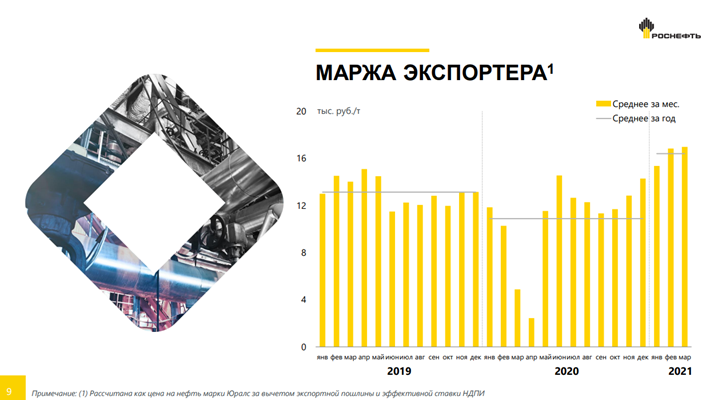 Экспортная пошлина на январь 2024