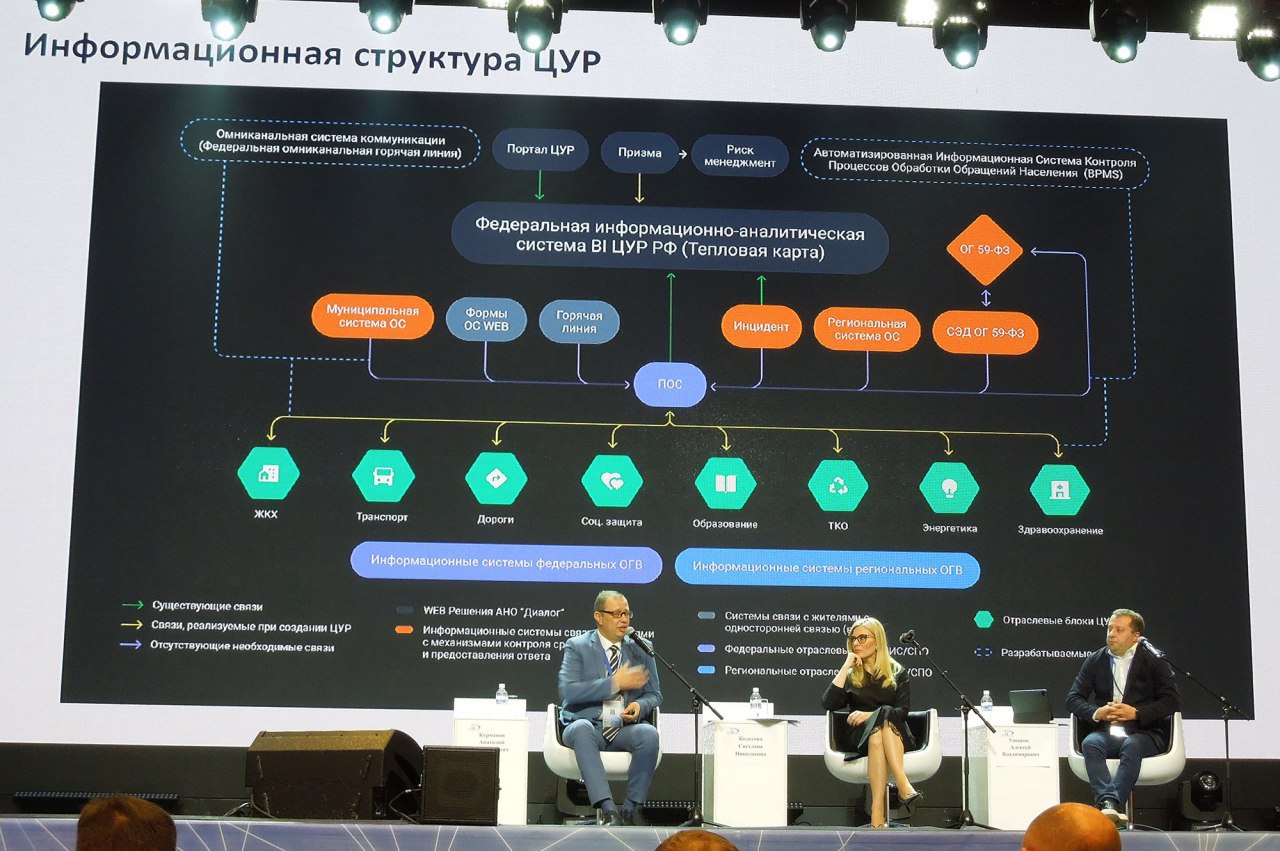 Управление регионом. Структура центра управления регионом. Центр управления регионом презентация. Центр управления регионом логотип. Цели и задачи центра управления регионом.