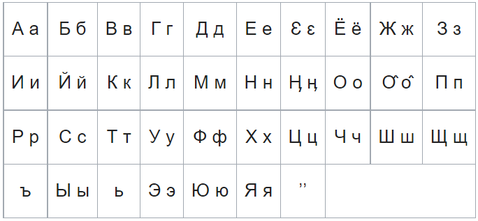 Гагаузский язык. Гагаузский алфавит. Алфавит гагаузского языка. Гагаузская письменность. Гагаузский алфавит с русской транскрипцией.