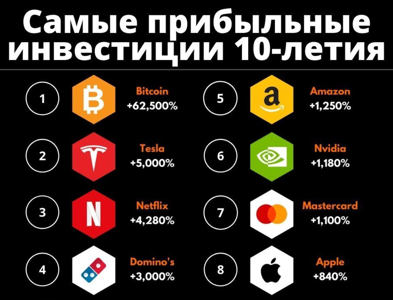 Инвестиции в будущее телеграмм канал фото 94