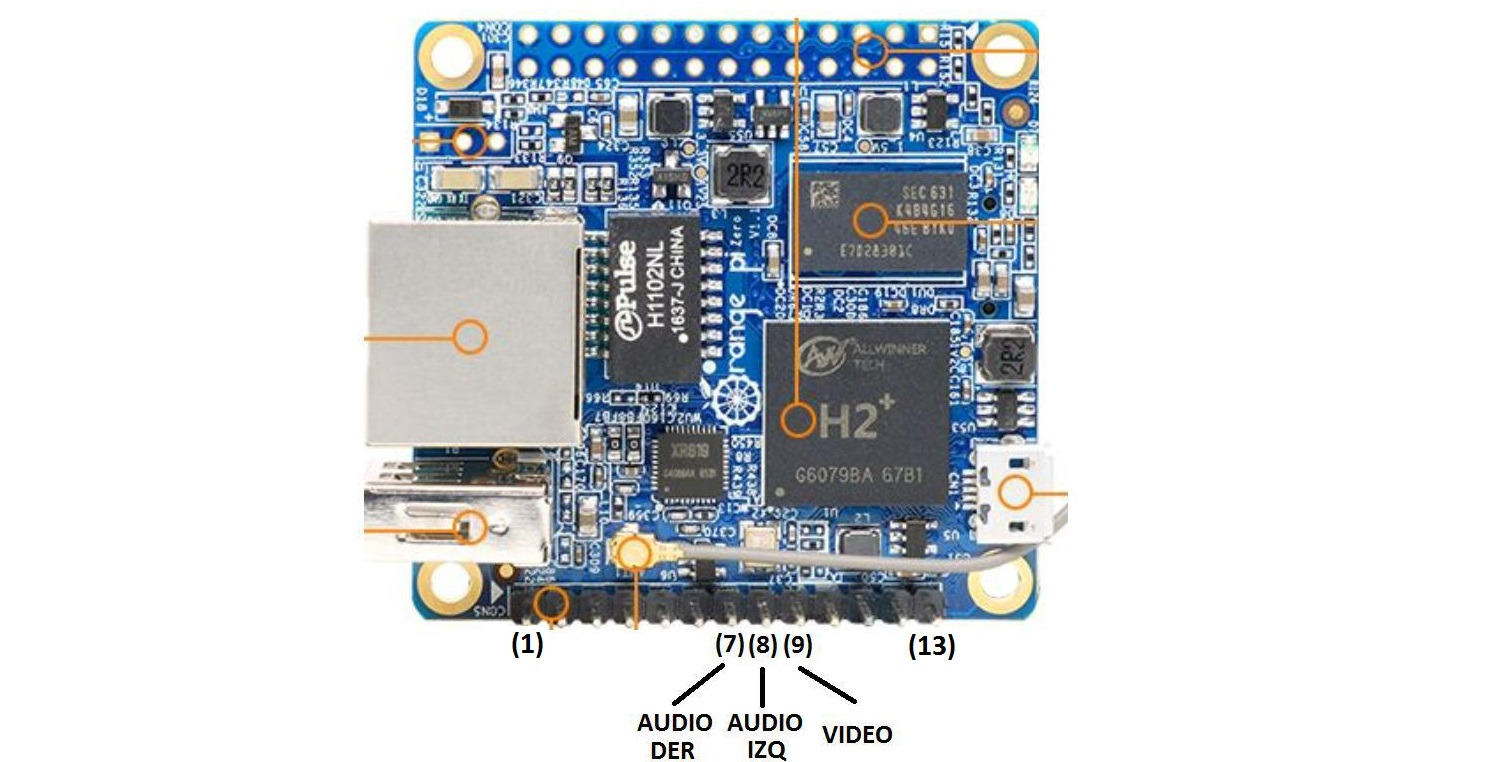 Orange pi pinout