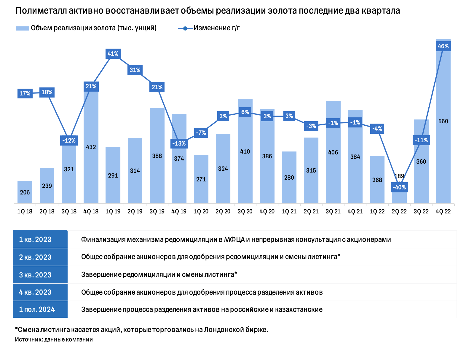 Аналитика по каналу телеграмм фото 97