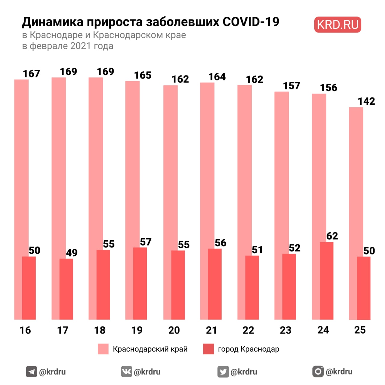 Динамика прироста самозанятых.