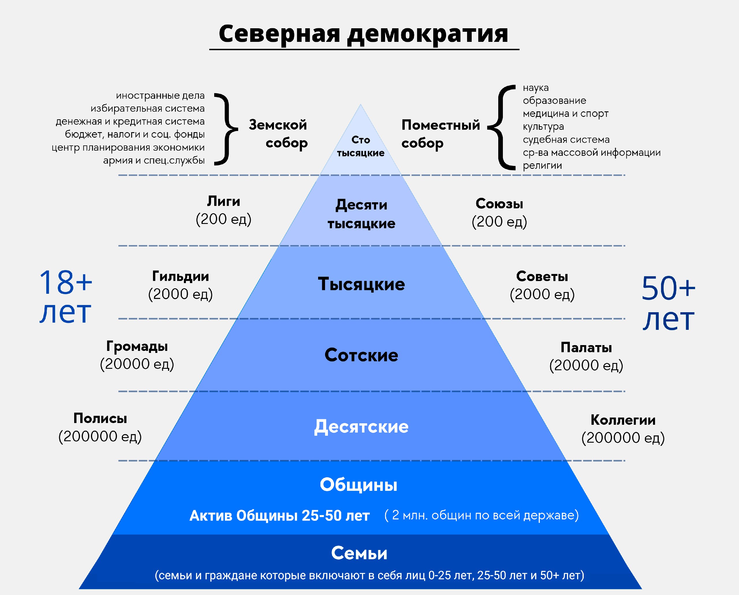 Образ будущего телеграмм канал