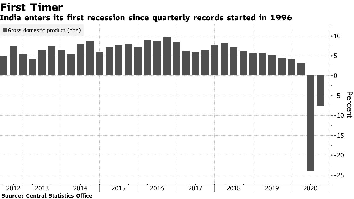 ВВП Индии по годам. Великая рецессия в Испании 2008–2014 гг фото и описание.