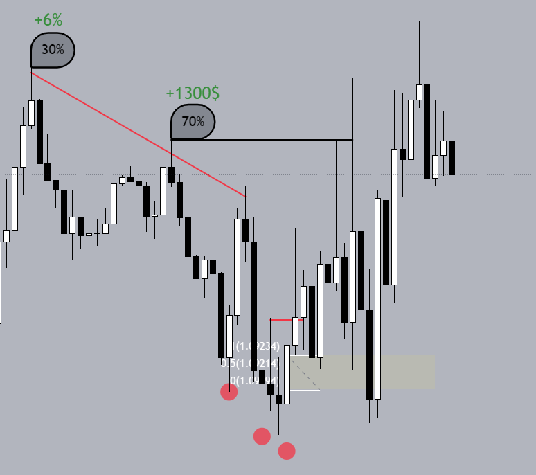 Первая сделка на рынке Forex(Разбор) – Telegraph