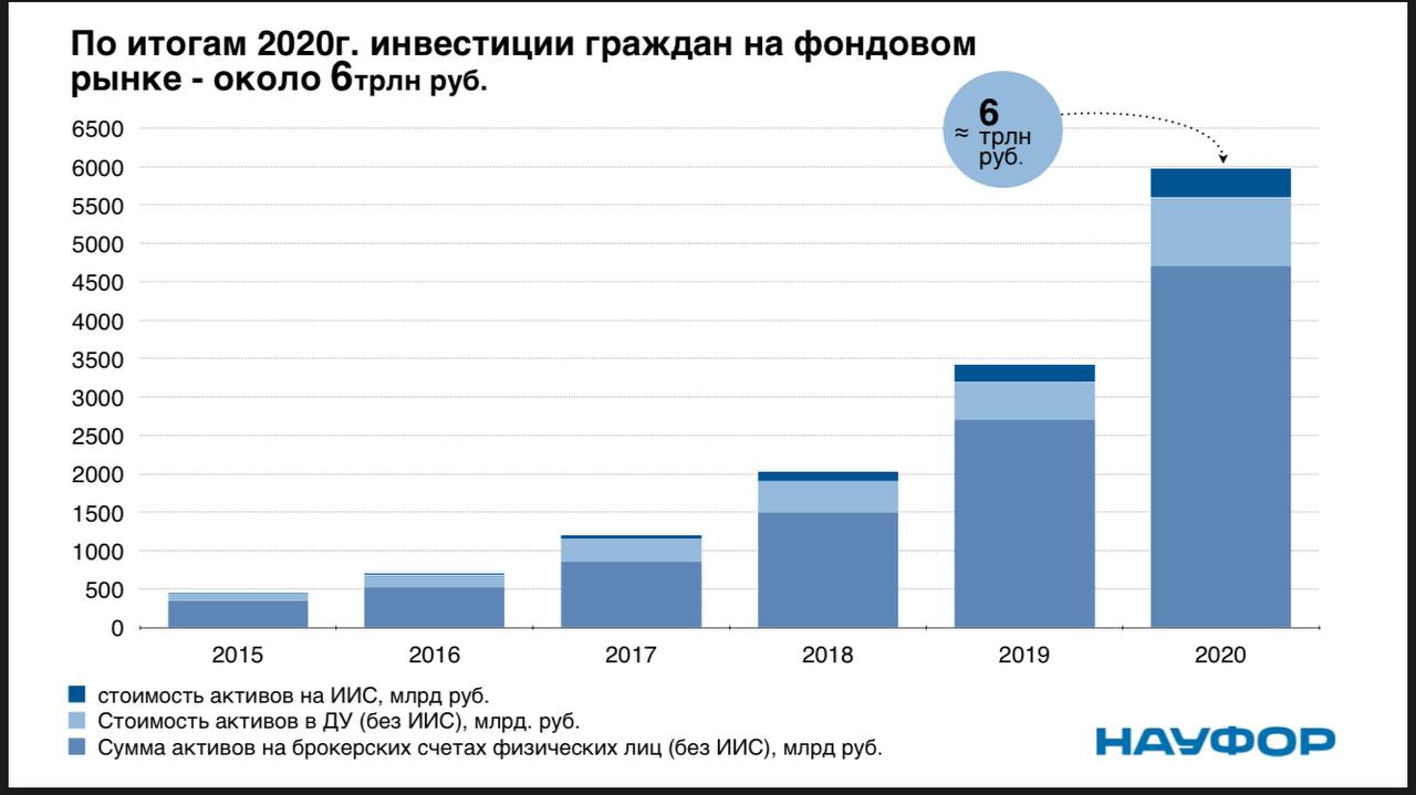 Инвестиции новости телеграмм фото 31