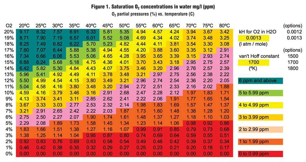 250 30 это сколько. Таблица PH KH co2. Ppm в мг/л для воды. Таблица ЕС ppm. Таблица ppm воды.