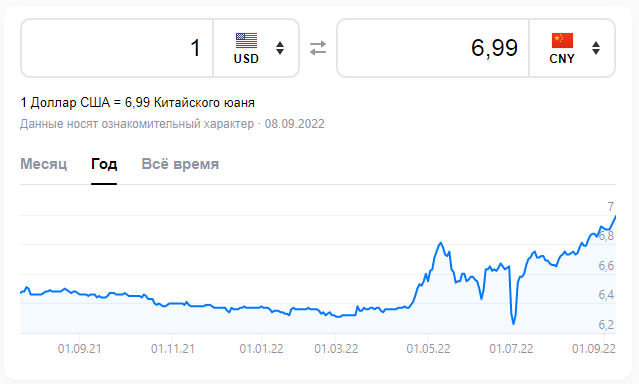 Курс юаня на июнь 2024