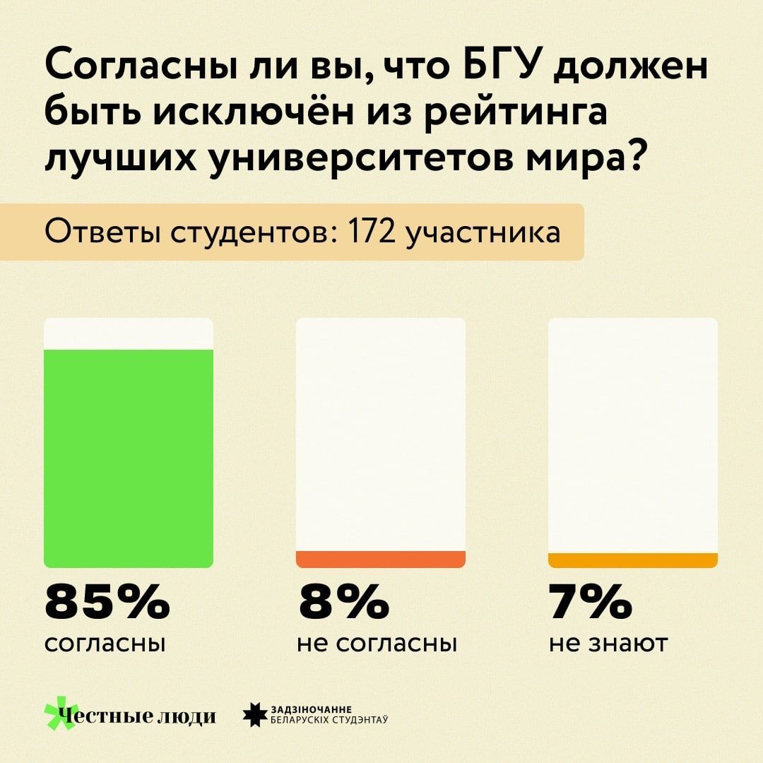 Почему отзыв исключен из рейтинга