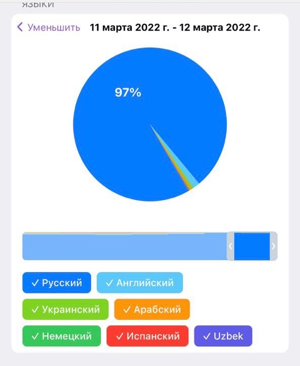 Получение лог-файлов из Telegram