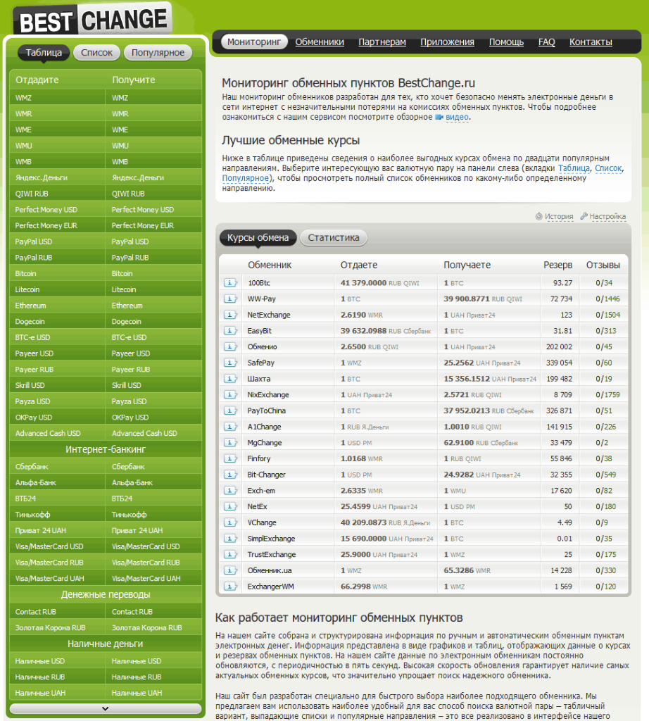 Мониторинг обменников. Bestchange Обменник. Таблица в обменниках. Мониторинг обменников криптовалюты. Обменник криптовалют bestchange.