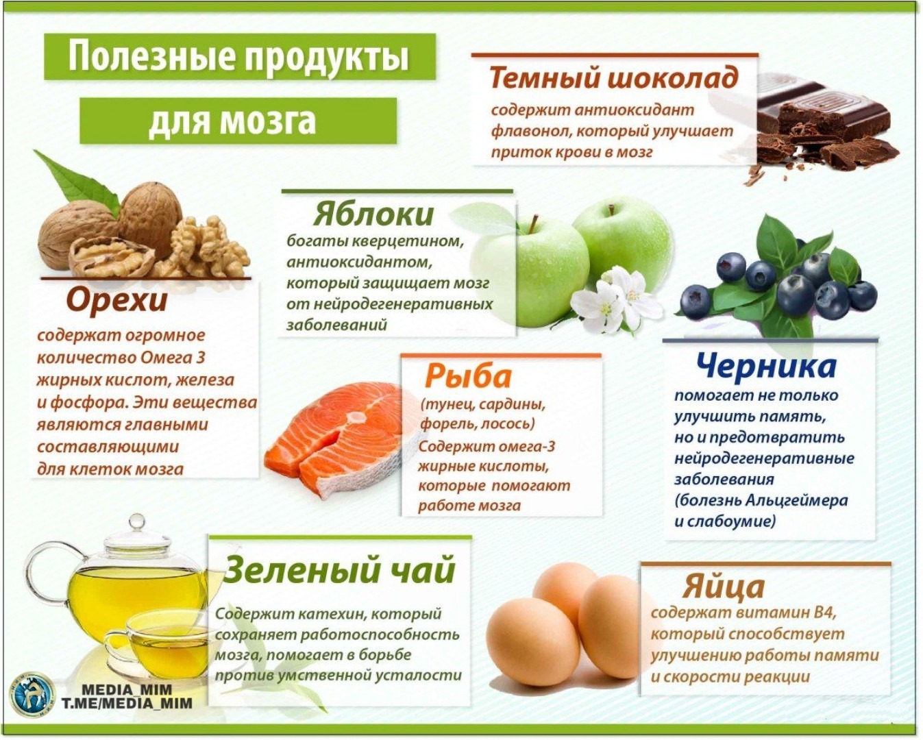 Продукты полезные для мозга