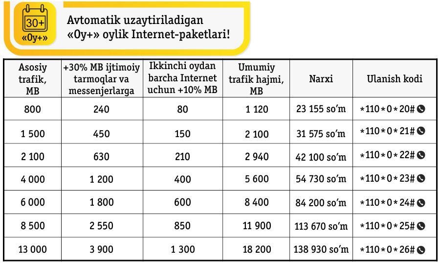 Билайн узбекистан мегабайт