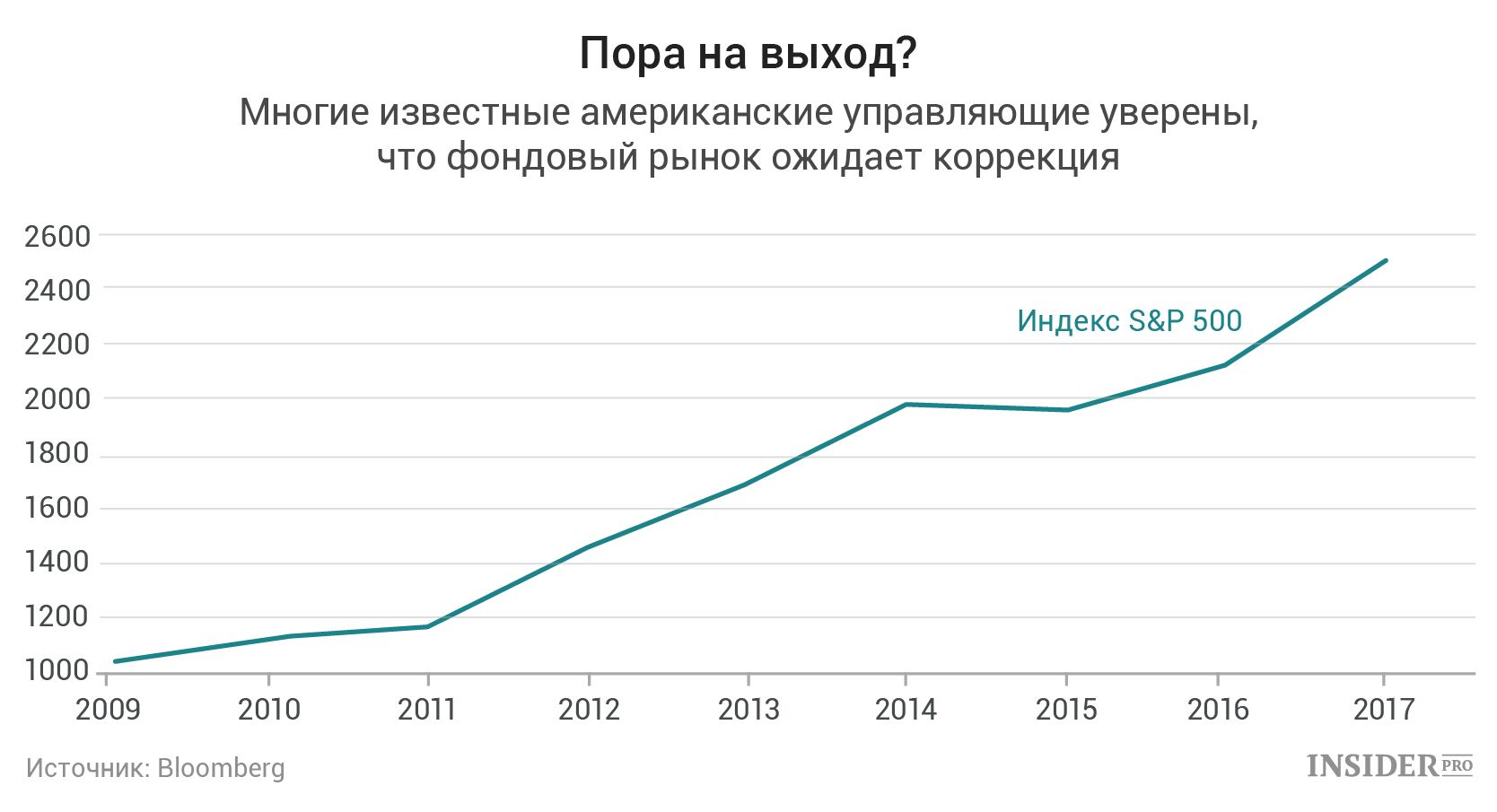 Хедж фонды статистика.