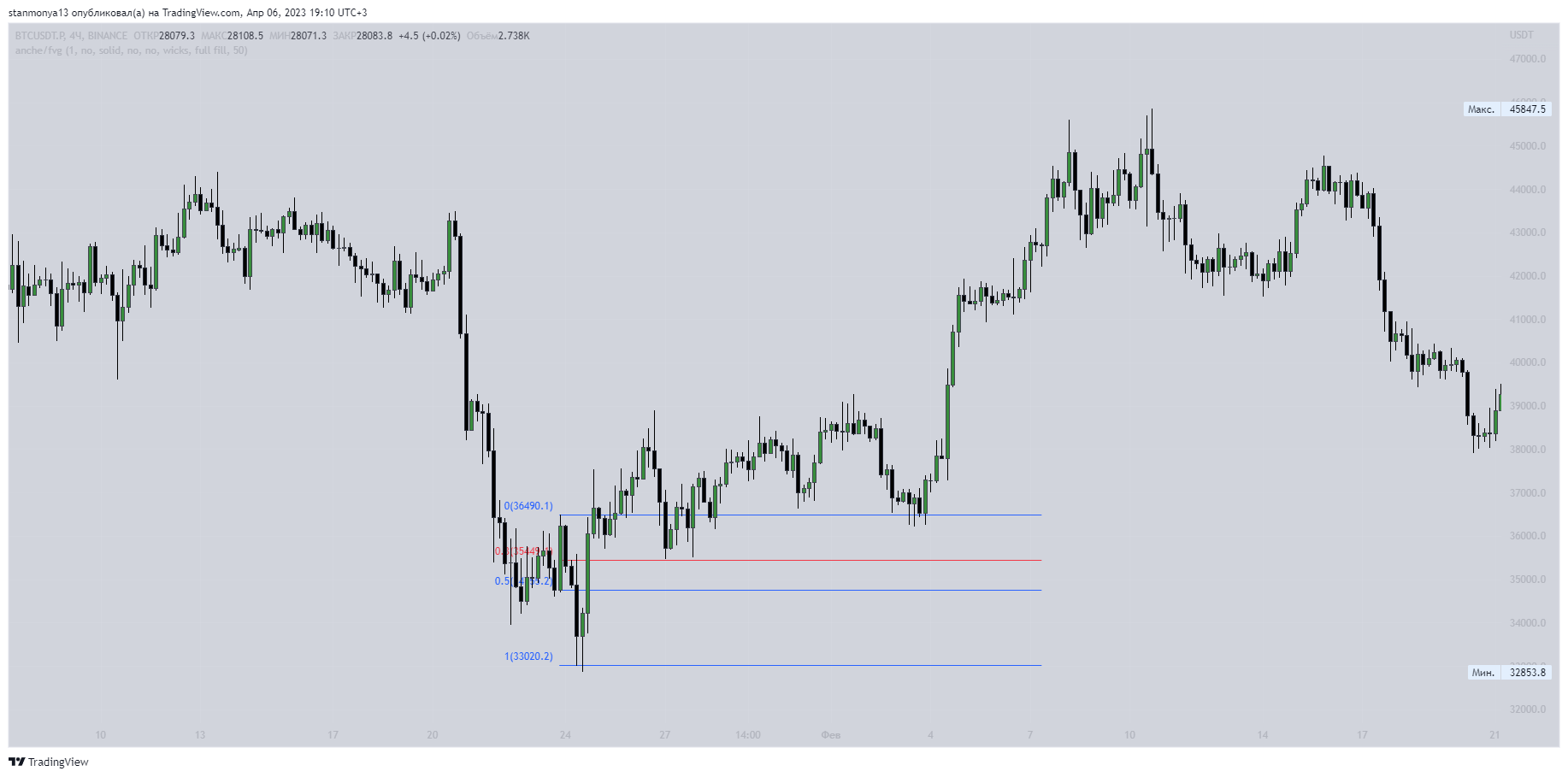 bts stb – Telegraph