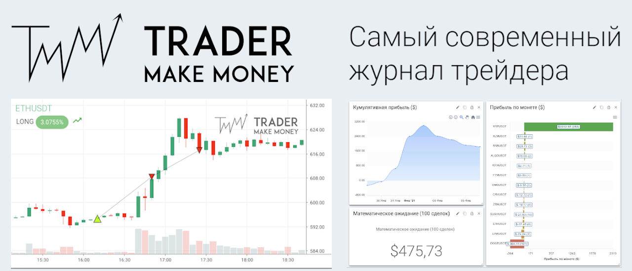 Дневник трейдера криптовалют. Журнал трейдера точки входа. Дневник трейдера CSALP. Trader make money.