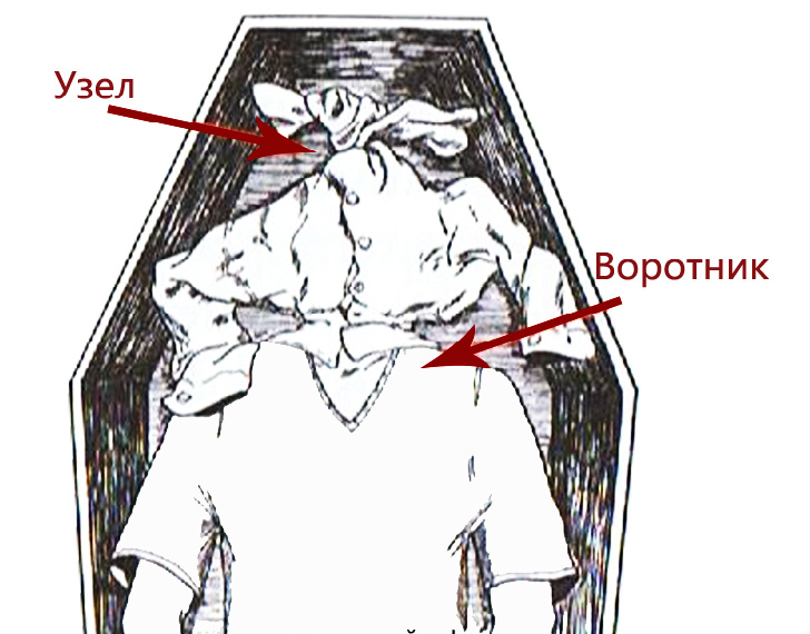 Гоголь живой похоронен. Исцарапанная крышка гроба. Расцарапанная изнутри крышка гроба. Царапины на крышке гроба у Гоголя.