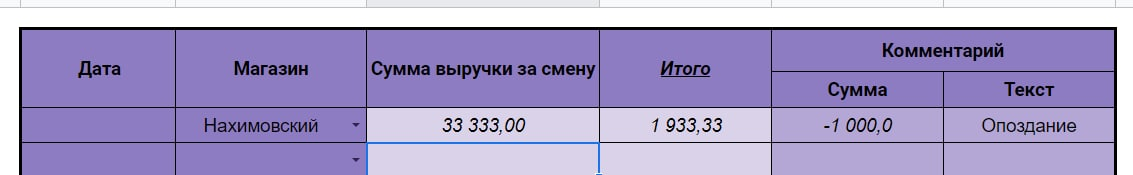 Система Депремирования – Telegraph