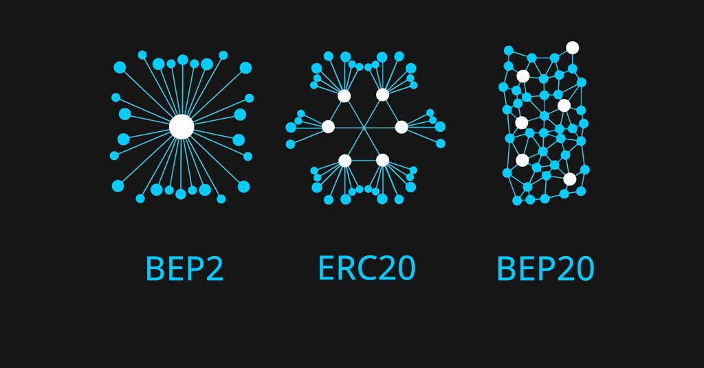 Сеть Binance Smart Chain bep20. Сети ERC 20, bep20, trc20. Bep20 token. Bep 20 токен.