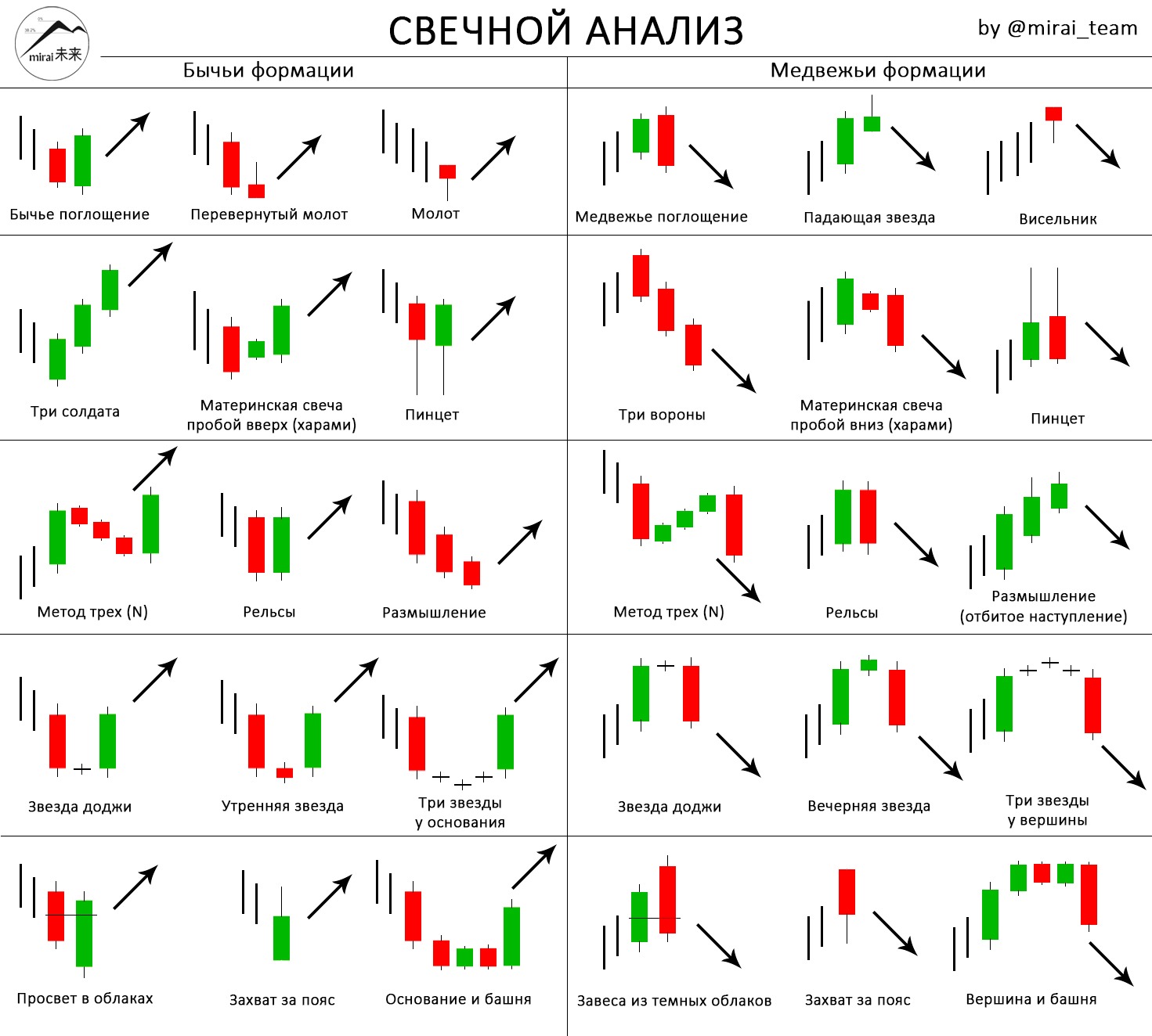 Свечной анализ фото