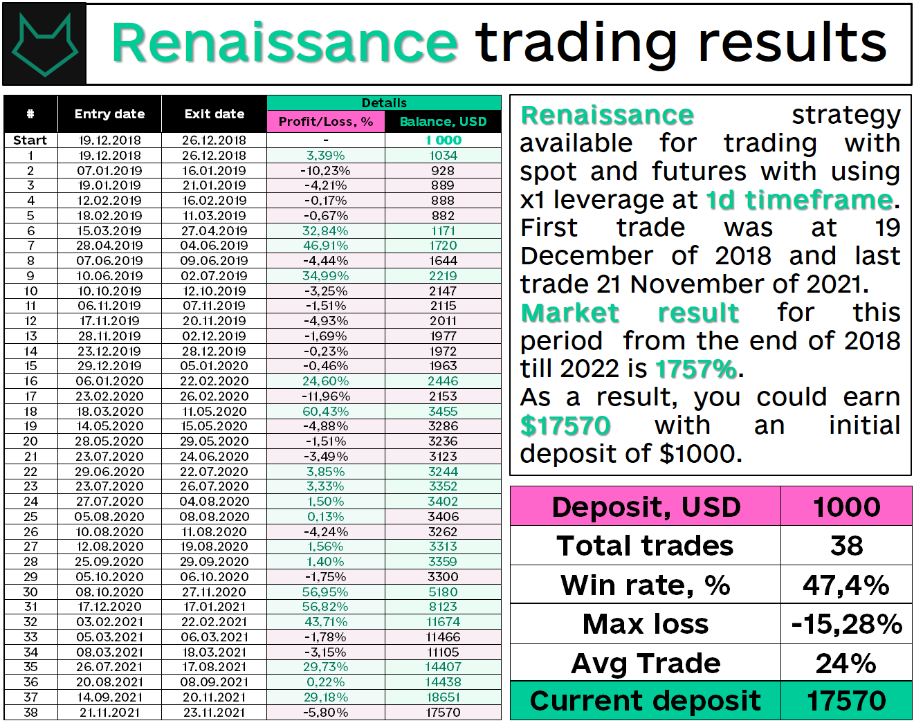 RENAISSANCE TRADING STRATEGY Telegraph