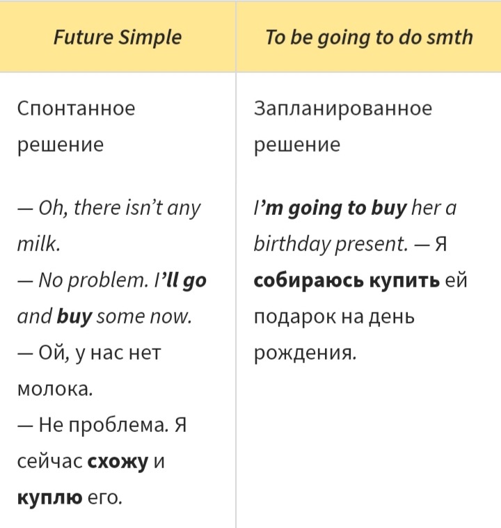 Способы выражения будущего времени в английском