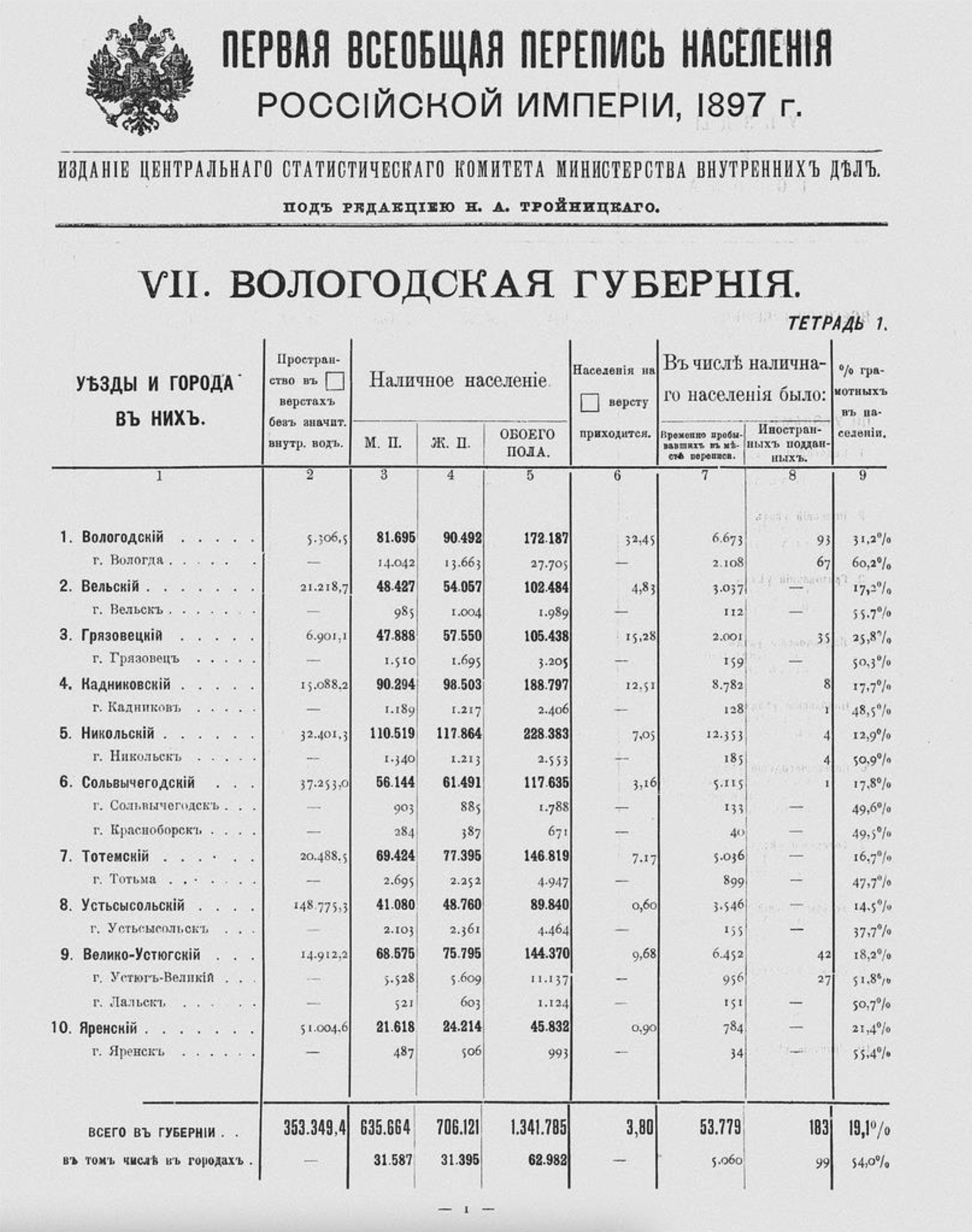 Перепись населения 1897. Перепись населения Киева 1897. Перепись населения Российской империи 1897. Первая перепись населения в России 1897. Перепись населения 1897 национальный состав.