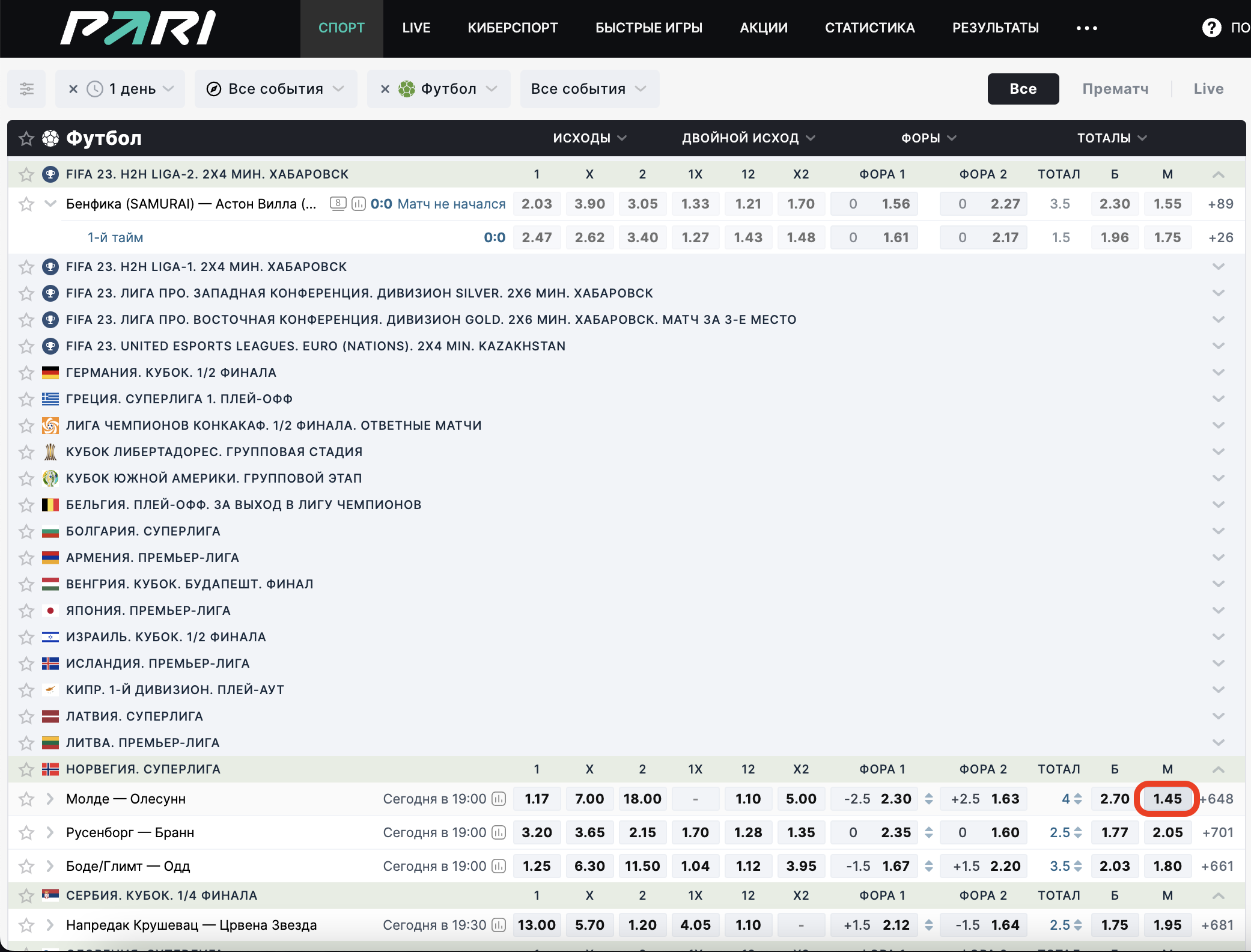 Инструкция по сигналам 03.05.2023 – Telegraph