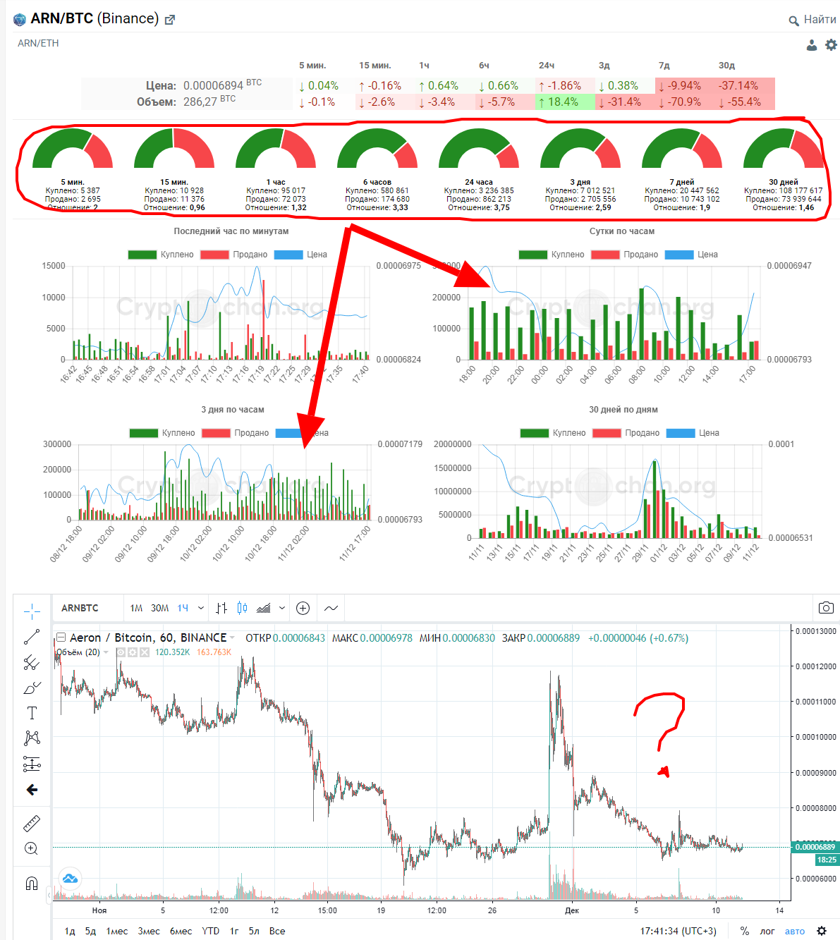 Пример 3. ARN/BTC