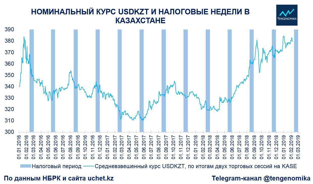 Курс рубля в казахстане темиртау