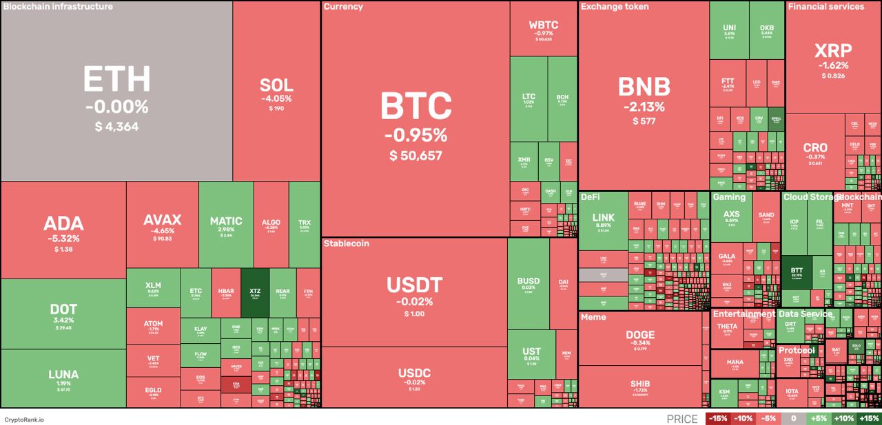 Apis trade