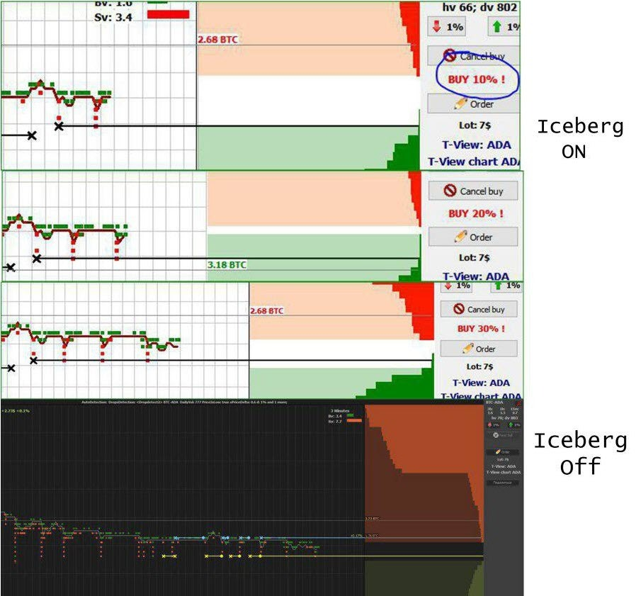 iceberg order binance