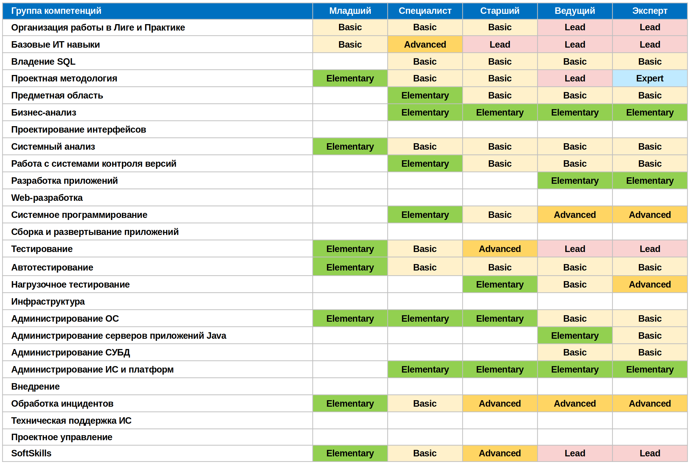 Трек QA – Telegraph