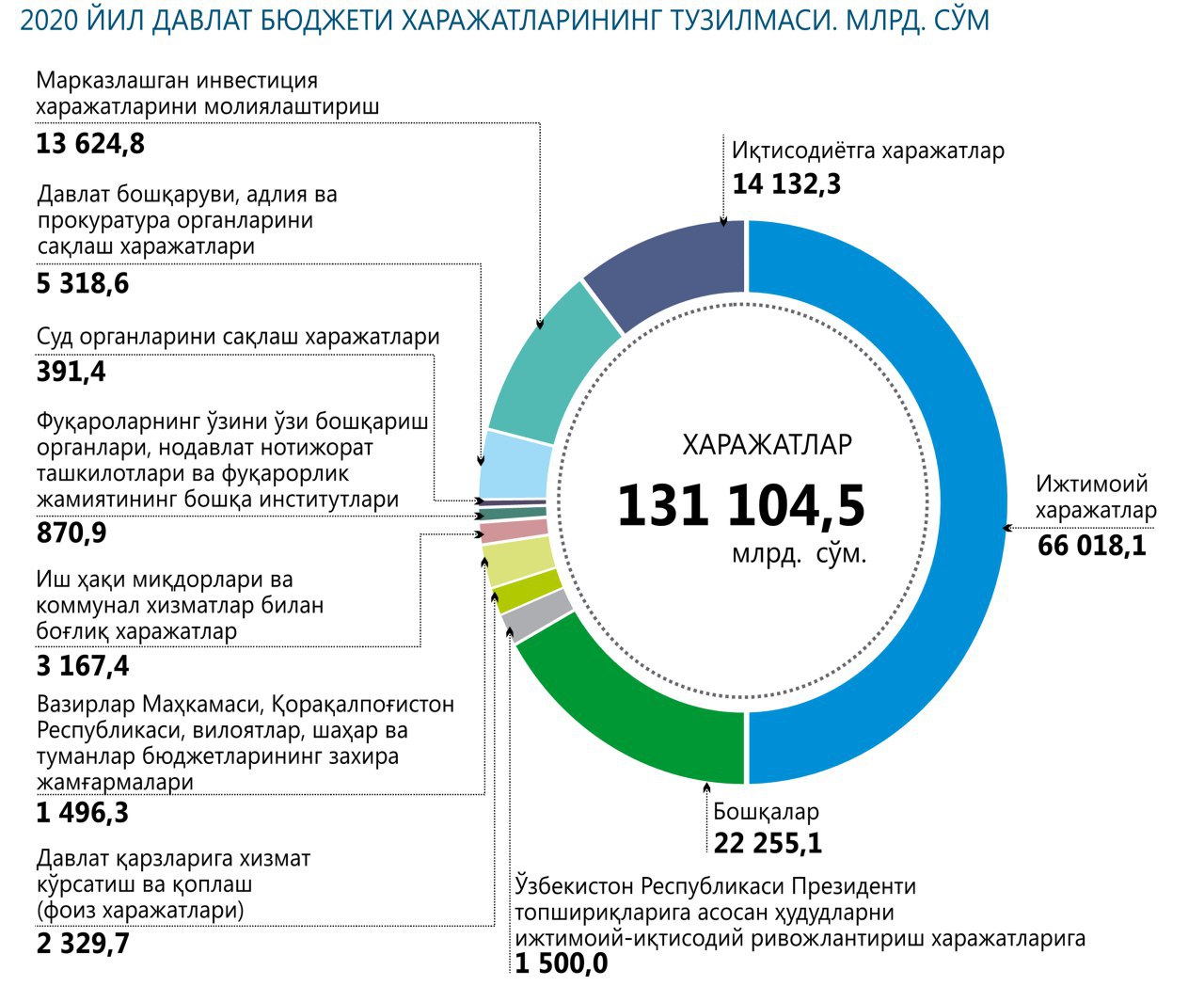 Давлат бюджети презентация