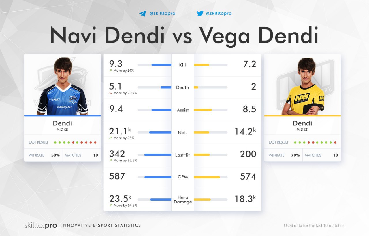 дота 2 10 vs 10 фото 77