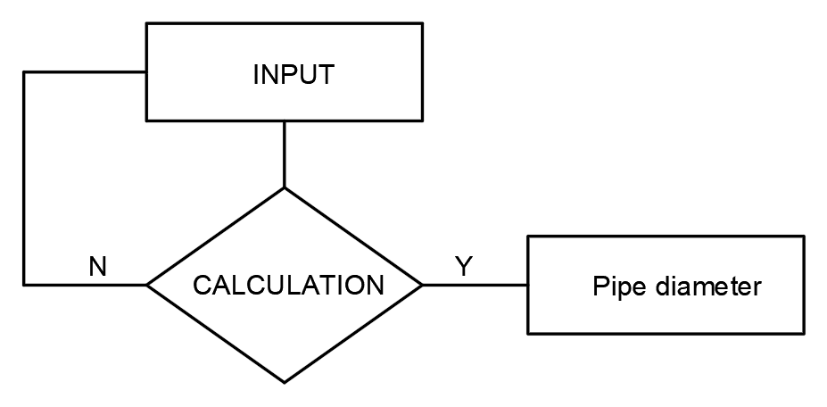 pipe-diameter-calculation-algorithm-telegraph