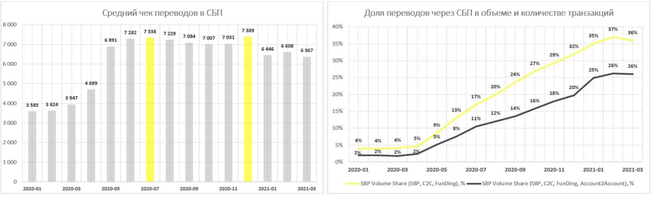 Райффайзенбанк сбп лимиты