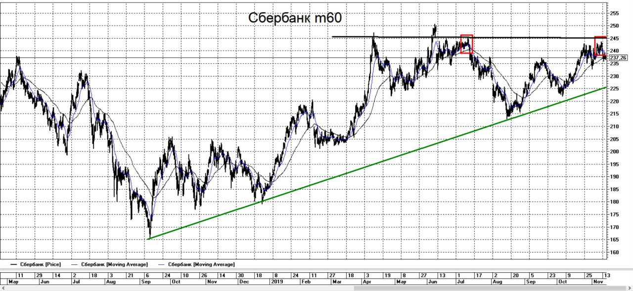 Акции сбербанка форум. Стоимость акций Сбербанка в 2008 году. Курс акций Сбербанка на сегодня динамика. История акций Сбербанка с 1993 года. Срочные трейдинг.