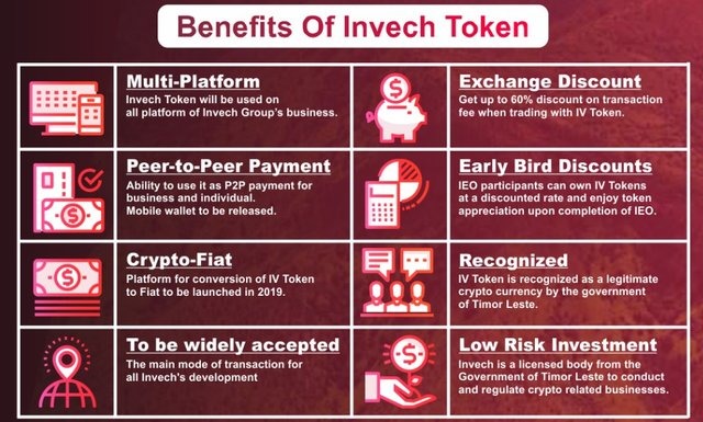 Image result for invech cryptocurrency exchange
