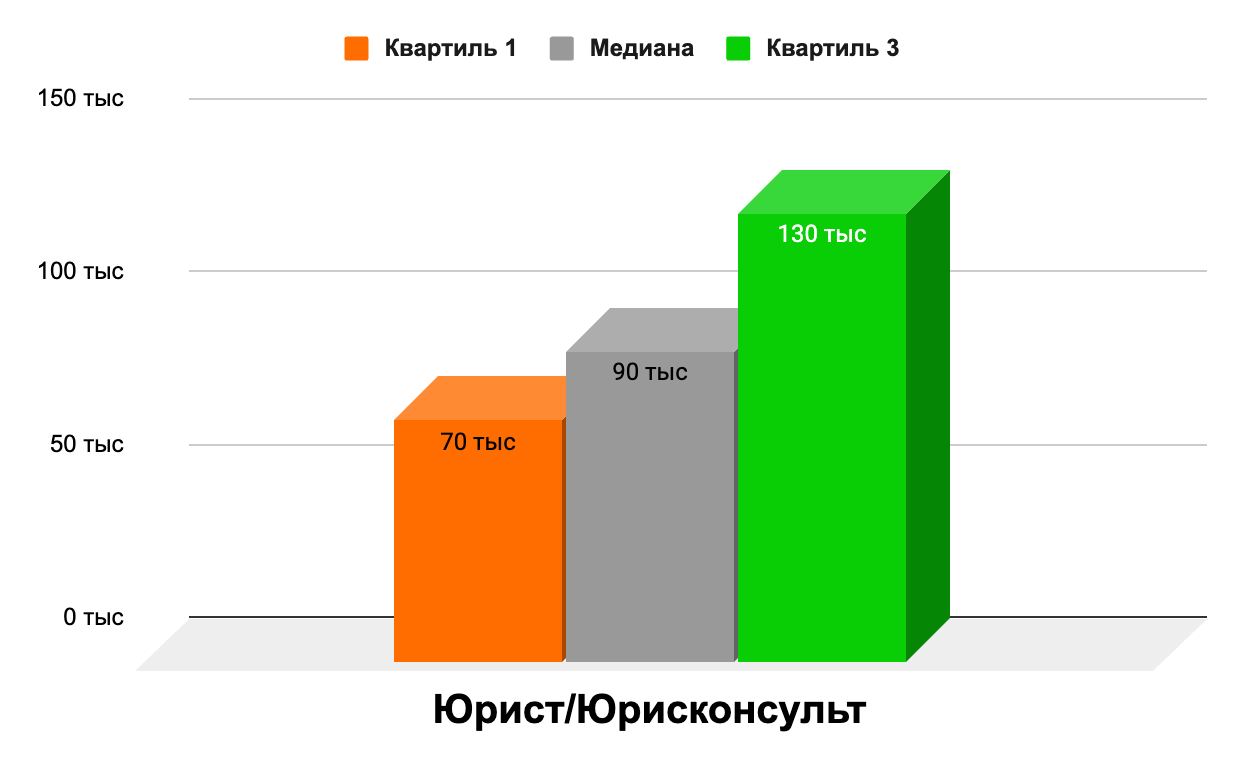 РУЛЬФЫ, ИЛЬФЫ И ИНХАУСЫ – Telegram